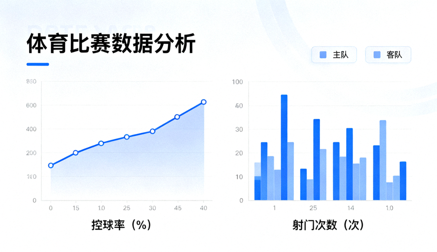 体育比赛数据分析界面，展示控球率与射门统计的对比图表