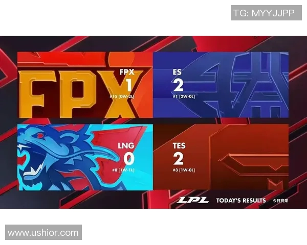 FPX在冠军杯积分榜中以71分稳居第一位置引领全场竞争