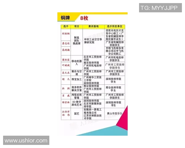 上海足球队以51分稳居冠军赛积分榜首位，争夺冠军形势乐观