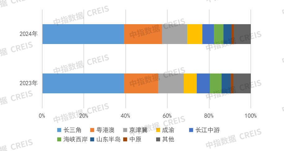 新利luck2024年中国房地产贩卖额百亿企业排行榜(图4)
