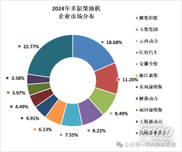 新利luck18官网2024年内燃机销量477216万台同比增加667%为近几年(图2)