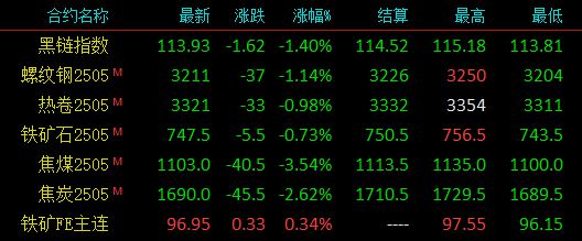 新利18官网钢厂大跌100！钢价大跌150！五部分齐发声！钢价跌势要加重？(图2)