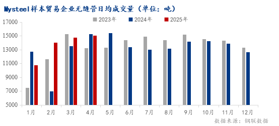 新利luck18官网Mysteel：本钱扰动主导短时间颠簸 紧均衡下无缝管市场又(图2)