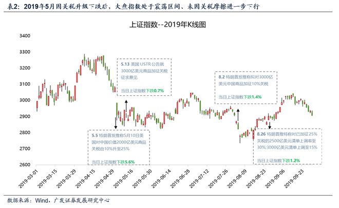 新利18luck广发战略：汗青单日跌超5%的复盘和颠簸率收窄后的选股思绪(图3)