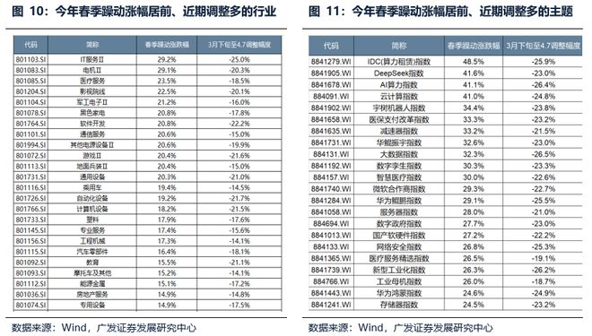 新利18luck广发战略：汗青单日跌超5%的复盘和颠簸率收窄后的选股思绪(图4)