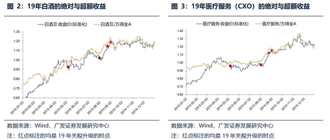 新利18luck广发战略：汗青单日跌超5%的复盘和颠簸率收窄后的选股思绪(图9)