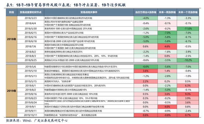新利18luck广发战略：汗青单日跌超5%的复盘和颠簸率收窄后的选股思绪(图2)