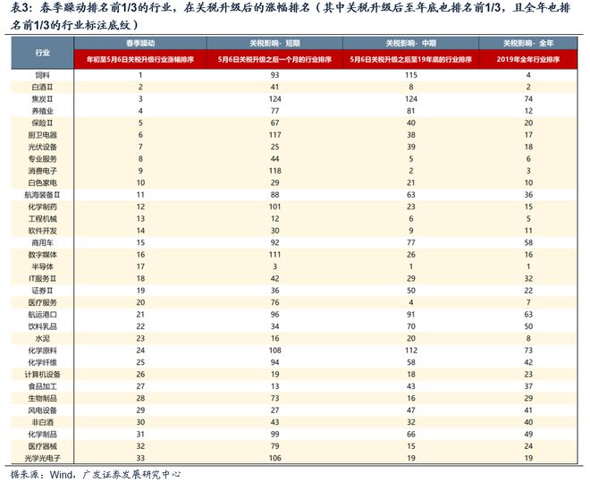 新利18luck广发战略：汗青单日跌超5%的复盘和颠簸率收窄后的选股思绪(图8)