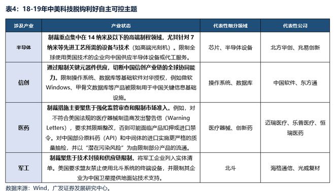 新利18luck广发战略：汗青单日跌超5%的复盘和颠簸率收窄后的选股思绪(图12)