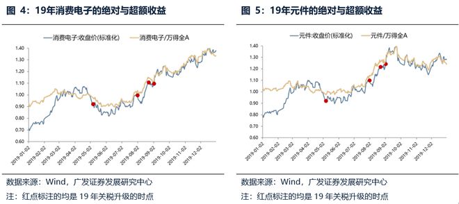 新利18luck广发战略：汗青单日跌超5%的复盘和颠簸率收窄后的选股思绪(图10)