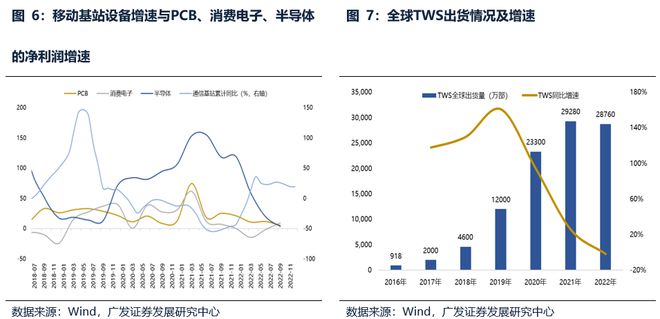 新利18luck广发战略：汗青单日跌超5%的复盘和颠簸率收窄后的选股思绪(图11)