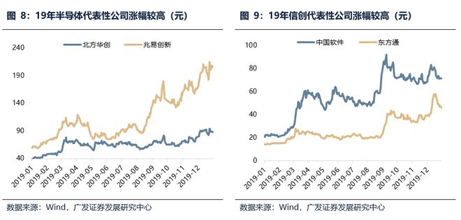 新利18luck广发战略：汗青单日跌超5%的复盘和颠簸率收窄后的选股思绪(图13)