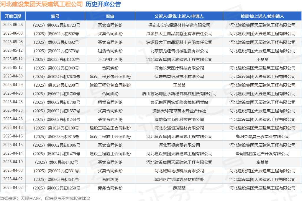 新利luck全站河北建立团体天辰修建工程公司作为被告被上诉人的1起触及建立工程施(图1)