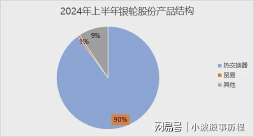新利luck18官网方才杀出一个AI液冷龙头拿下200套定单市占率第一！(图3)