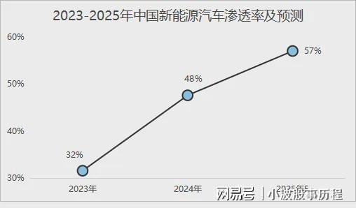 新利luck18官网方才杀出一个AI液冷龙头拿下200套定单市占率第一！(图6)