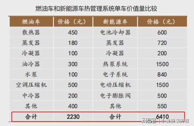 新利luck18官网方才杀出一个AI液冷龙头拿下200套定单市占率第一！(图7)