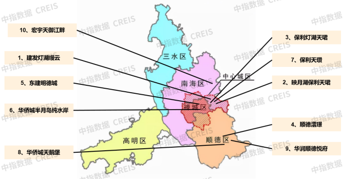 新利luck全站大湾区2025年1-2月佛山房地产企业贩卖功绩排行榜(图4)