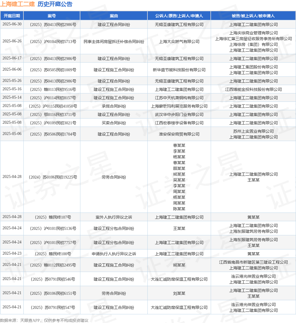 新利luck上海建工二建作为被告上诉人的1起触及申请施行人施行贰言之诉的诉讼将于(图1)
