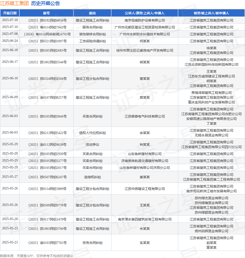 新利体育江苏建工团体作为被告被上诉人的1起触及建立工程分包条约纠葛的诉讼将于20(图1)