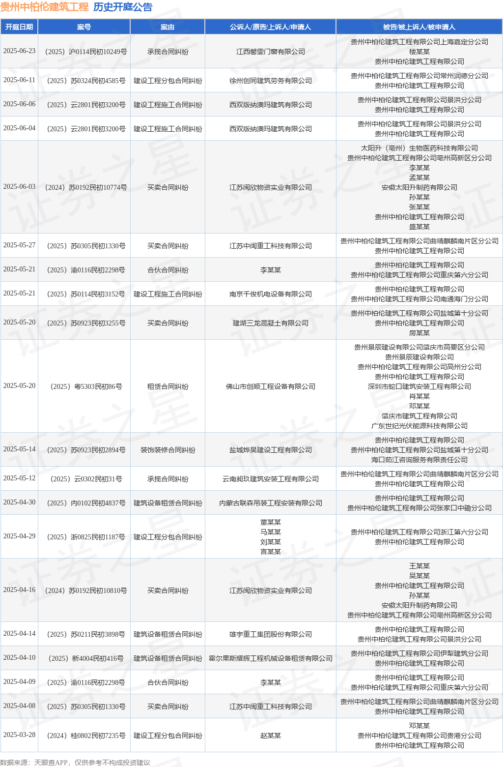新利luck贵州中柏伦修建工程作为被告被上诉人的1起触及修建装备租赁条约纠葛的诉(图1)