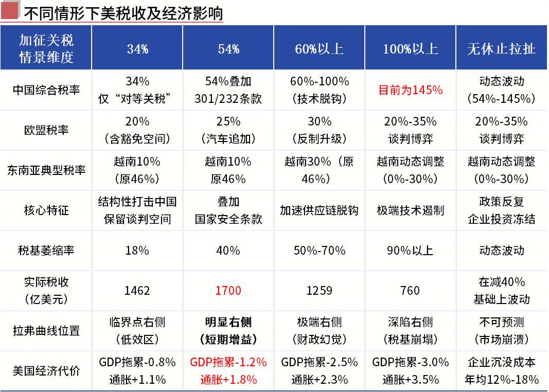 新利体育luck18官网Mysteel：“朝令夕改”关税政策走向何方？——四月“(图1)