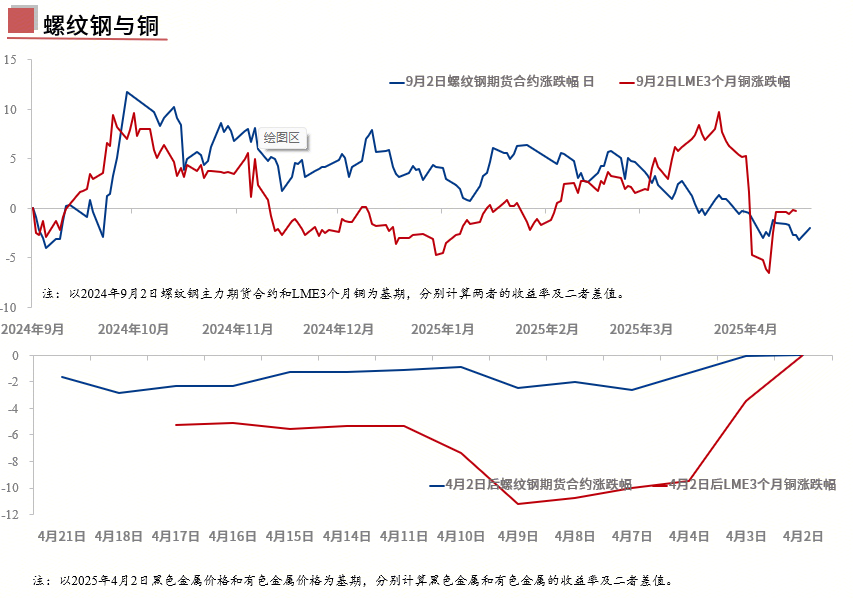 新利体育luck18官网Mysteel：“朝令夕改”关税政策走向何方？——四月“(图3)