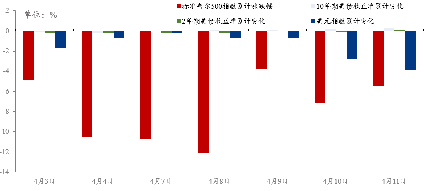 新利体育luck18官网Mysteel：“朝令夕改”关税政策走向何方？——四月“(图6)