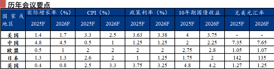 新利体育luck18官网Mysteel：“朝令夕改”关税政策走向何方？——四月“(图7)