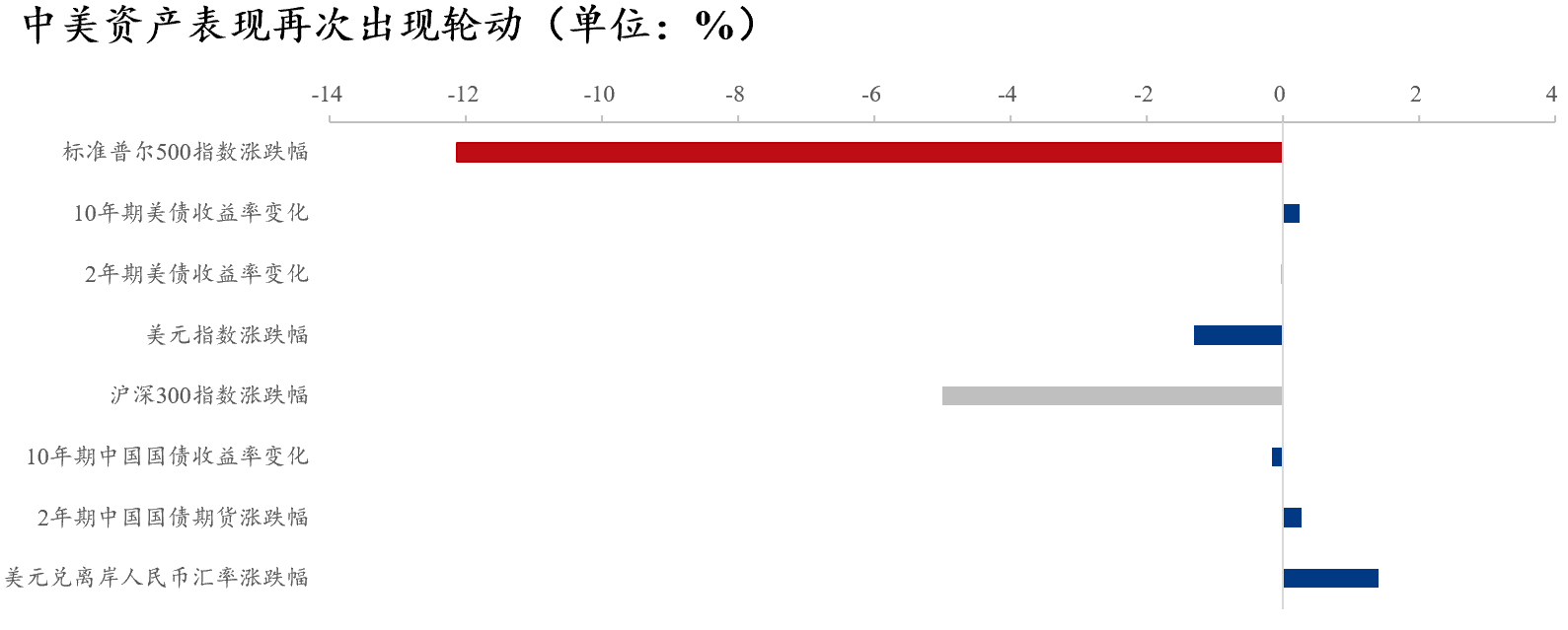 新利体育luck18官网Mysteel：“朝令夕改”关税政策走向何方？——四月“(图8)