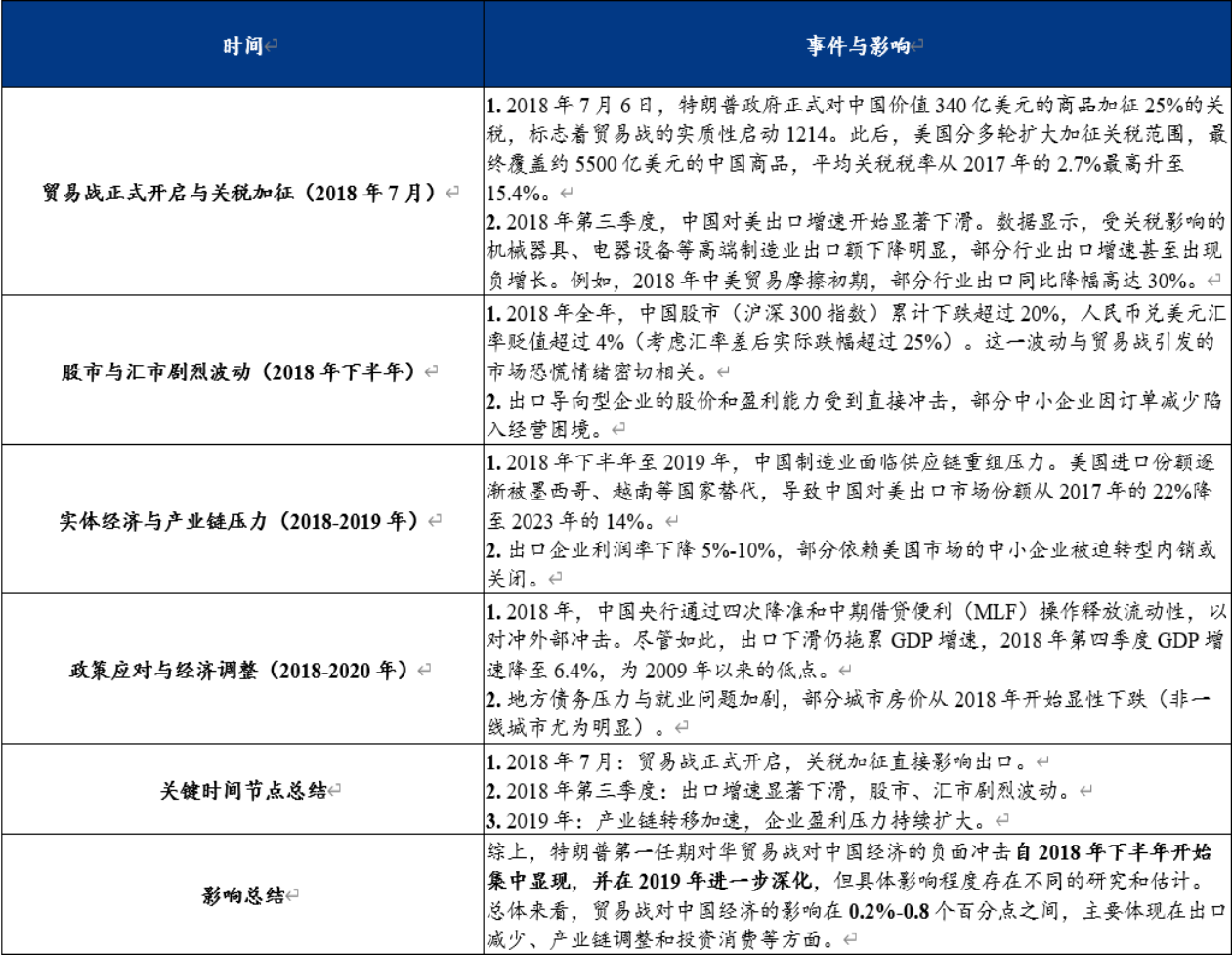 新利体育luck18官网Mysteel：“朝令夕改”关税政策走向何方？——四月“(图10)