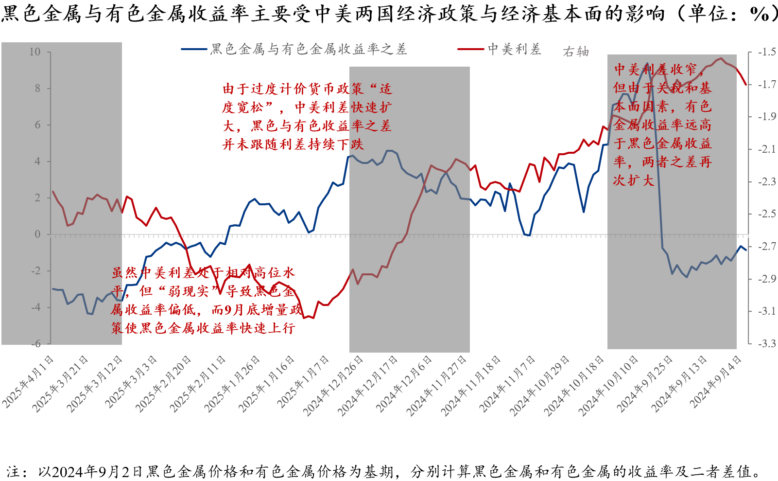 新利体育luck18官网Mysteel：“朝令夕改”关税政策走向何方？——四月“(图11)