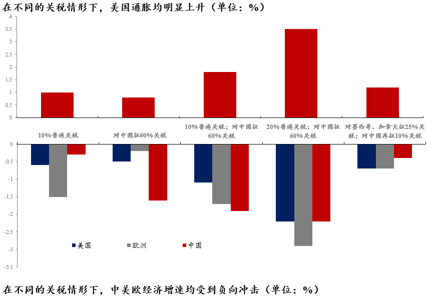 新利体育luck18官网Mysteel：“朝令夕改”关税政策走向何方？——四月“(图13)