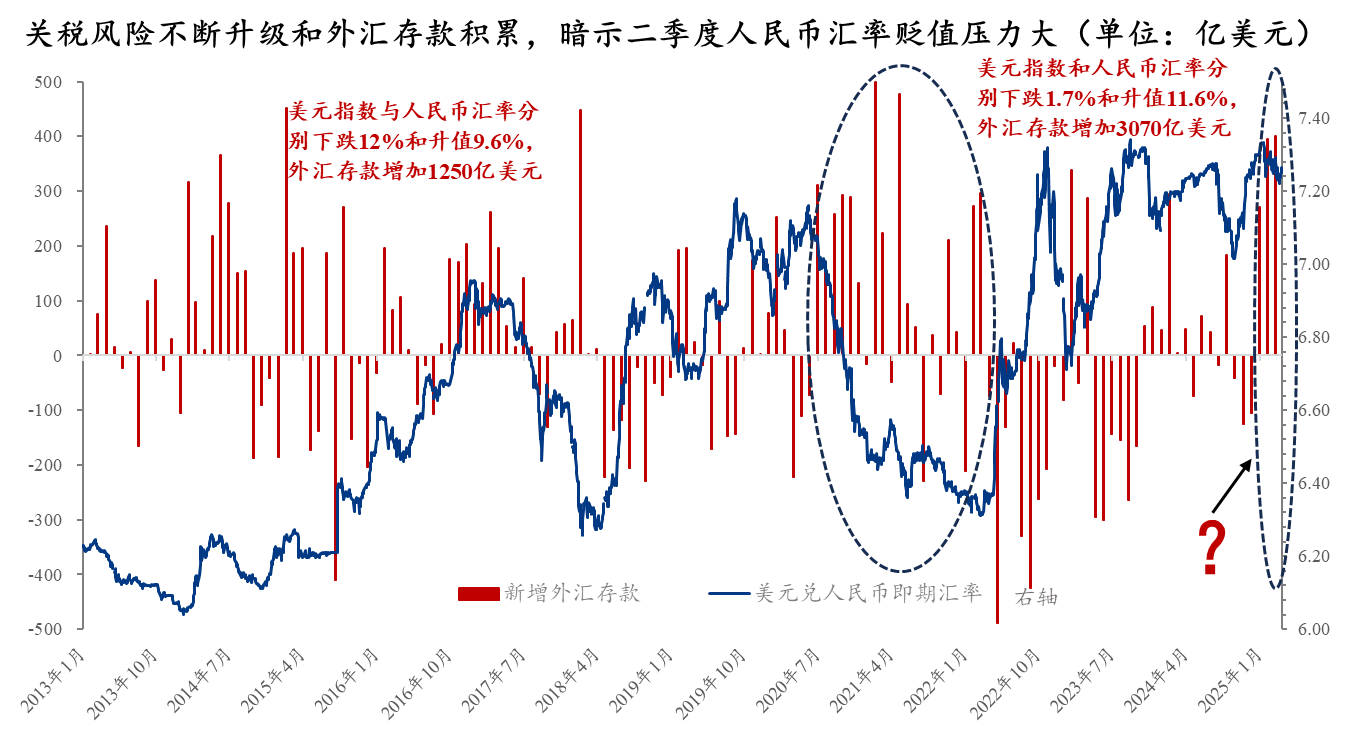 新利体育luck18官网Mysteel：“朝令夕改”关税政策走向何方？——四月“(图14)