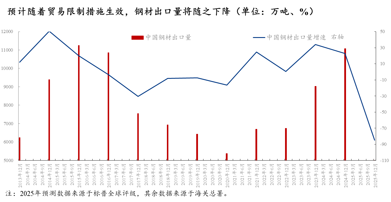 新利体育luck18官网Mysteel：“朝令夕改”关税政策走向何方？——四月“(图17)