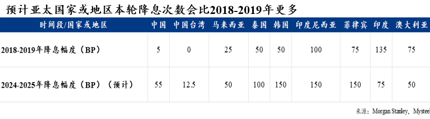 新利体育luck18官网Mysteel：“朝令夕改”关税政策走向何方？——四月“(图16)