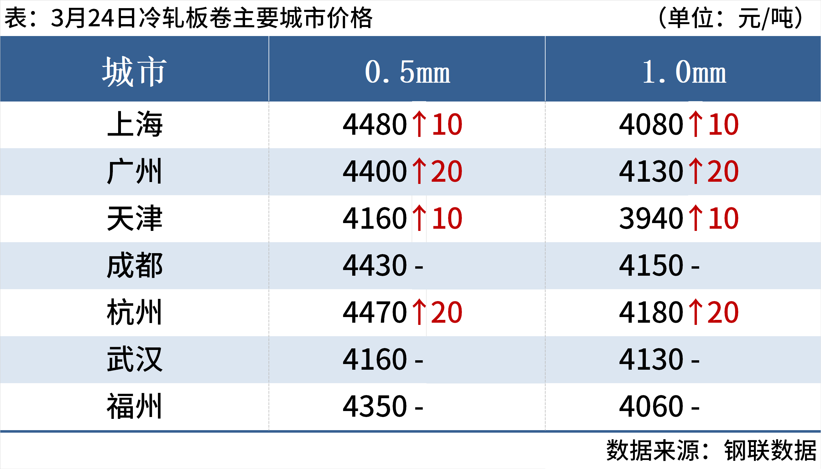 新利体育luck18官网逐日钢市：期螺涨破3200钢坯涨20钢价走强(图6)